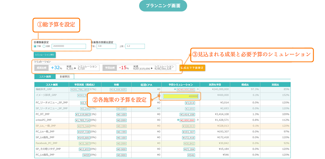テレビCMをはじめとした、あらゆるプロモーションの効果の可視化、広告同士の影響がビジュアルで見える