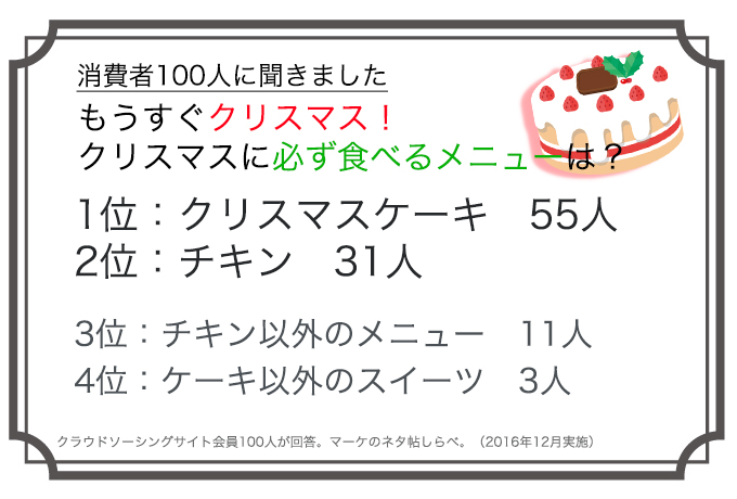 恒例のメニューが決まっていると、準備もしやすいですね