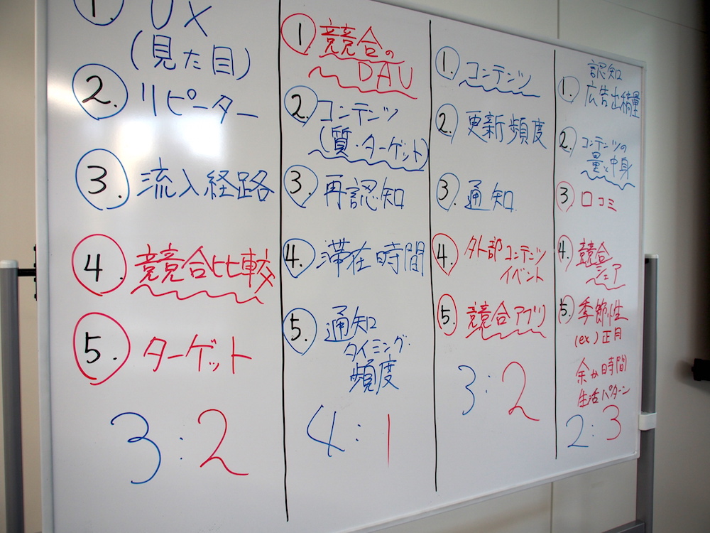 内部・外部要因の色を分けてまとめると、わかりやすい