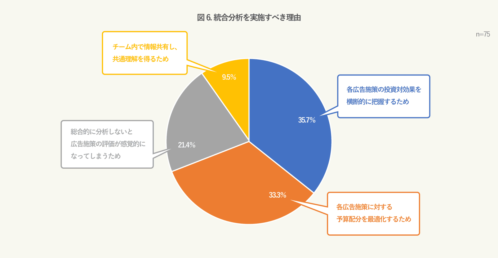 統合分析を実施すべき理由