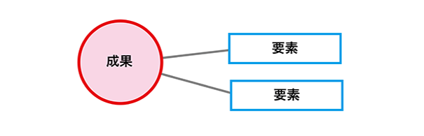 重回帰分析