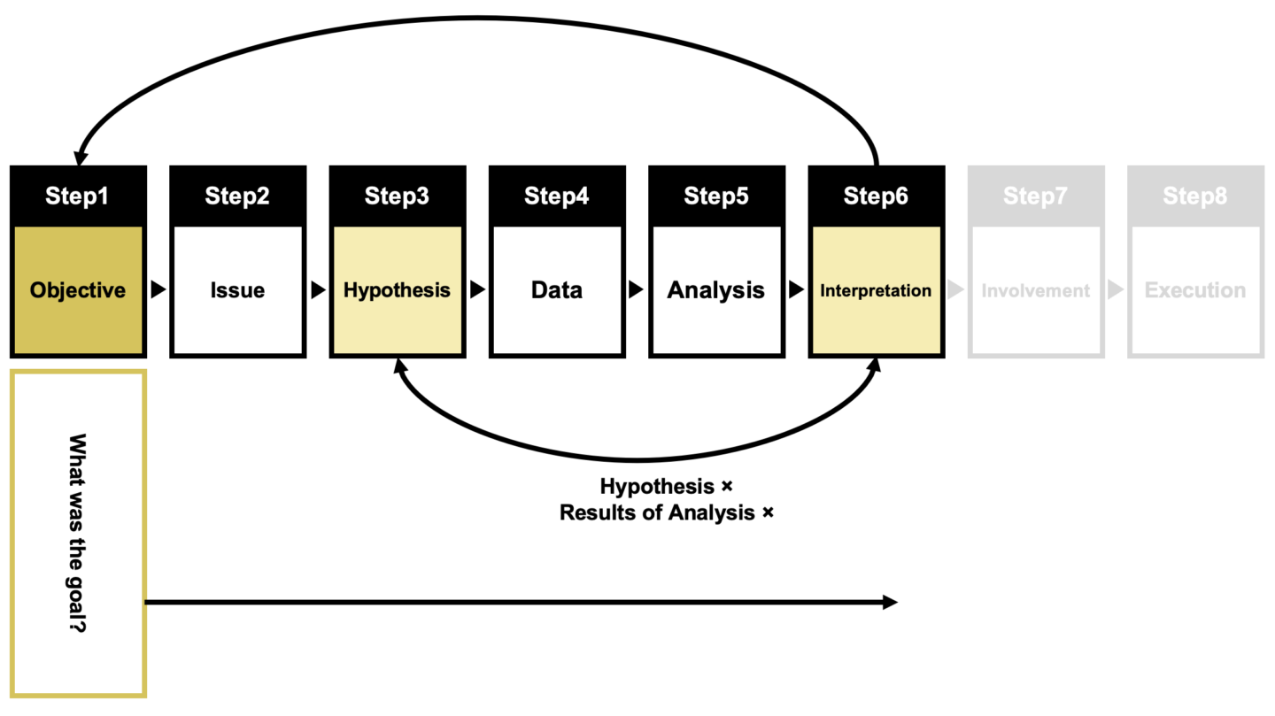 Step 6: Interpretation