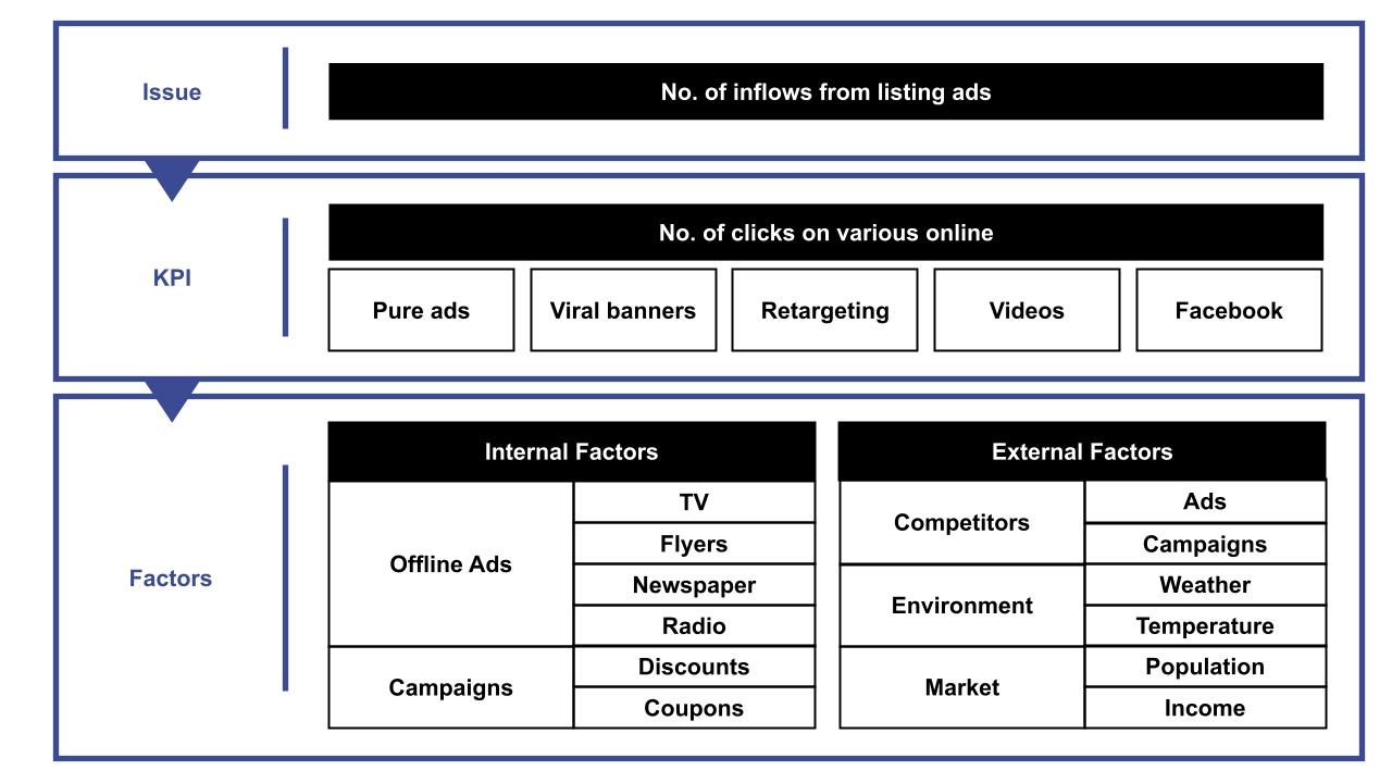 Figure identifying the components of 'number of incoming listing ads'.