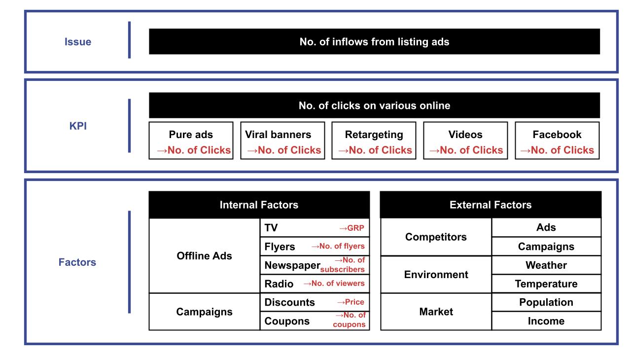 Data required for analysis.