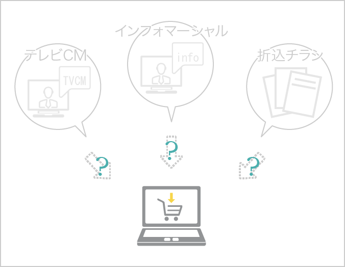 オフライン広告をきっかけにしてサイトで購入した場合のオフライン広告効果が可視化できない