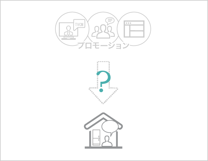 店頭売上とプロモーションの関係を可視化できない