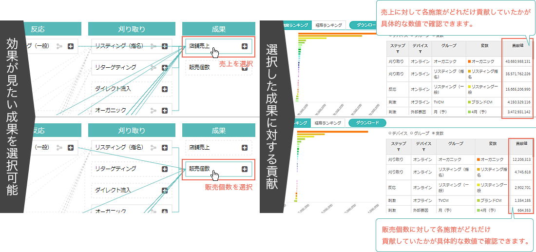マゼラン画面:施策が成果に対してどのくらい貢献していたか確認