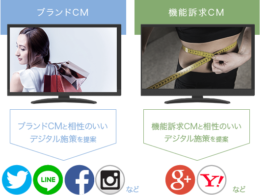 相性のいいデジタル施策