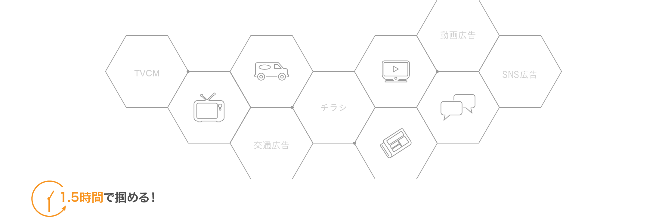 旧url 統合マーケティングコミュニケーション分析による広告評価方法セミナー Adva アドバ