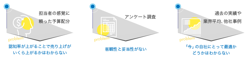従来の解決策