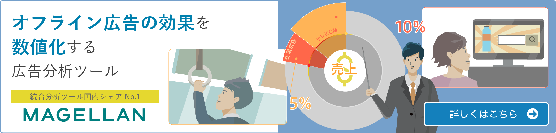 速報 テレビcm出稿金額が大きいトップ100ブランドランキング テレビ