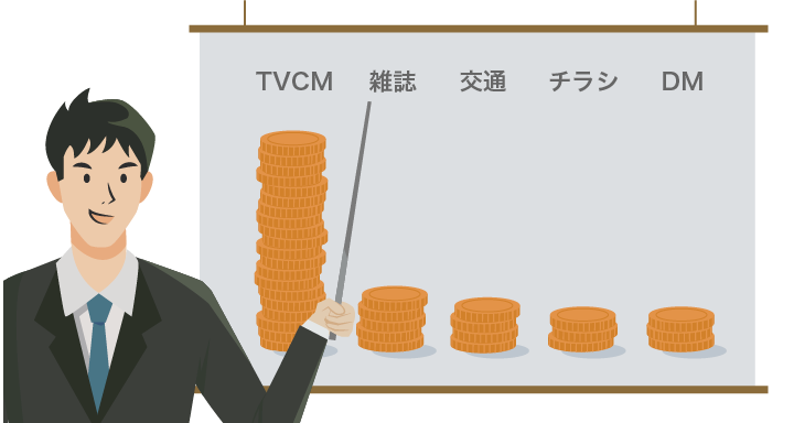 最適な予算配分