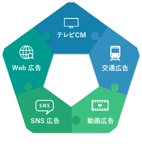 オンオフ統合