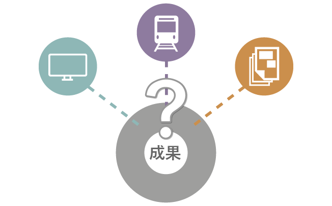 成果にどれだけ影響しているのかがわからない