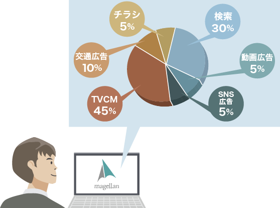 広告効果の可視化