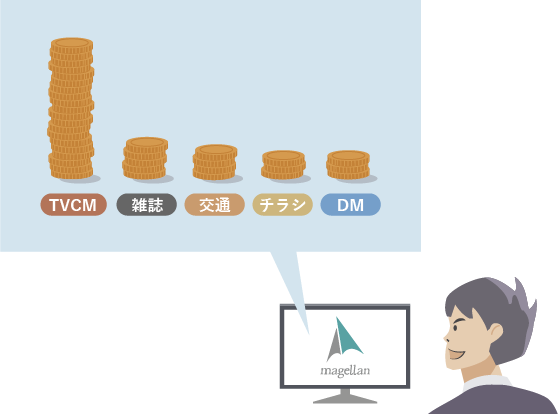 最適な予算配分の把握