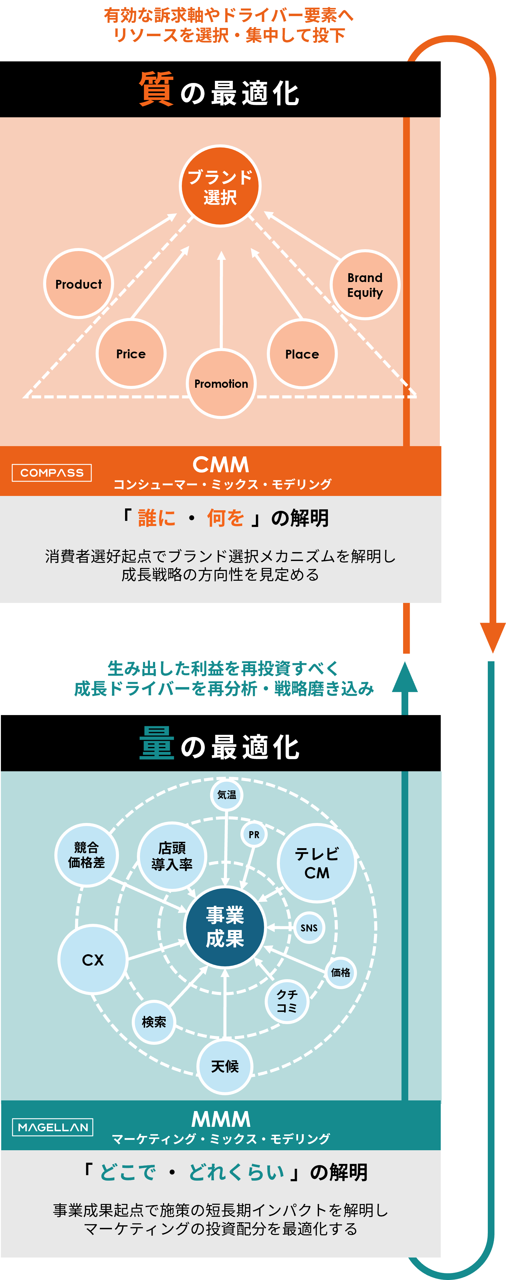 XICA COMPASSのイメージ