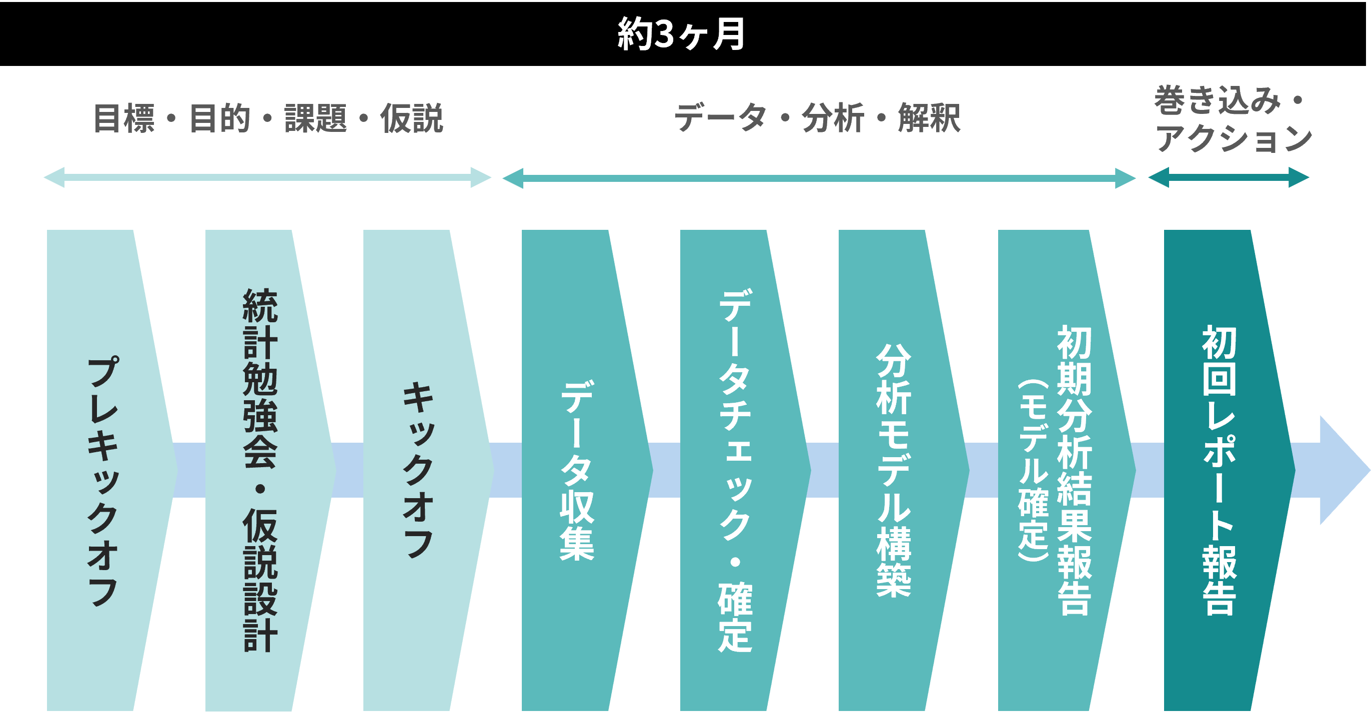 プロジェクトスケジュール