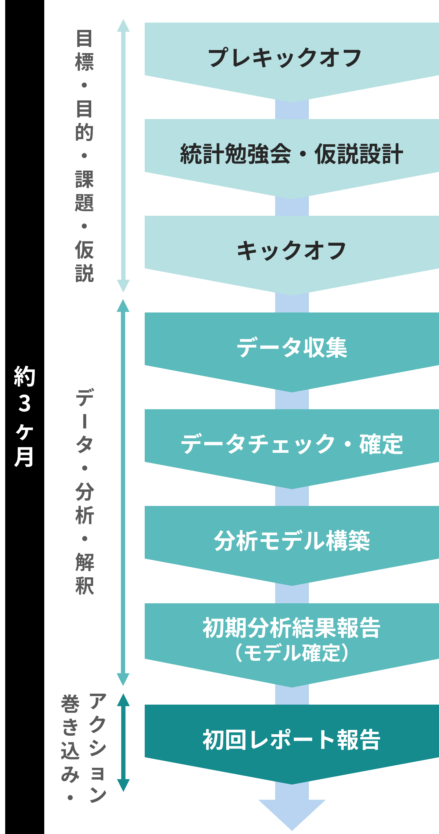 プロジェクトスケジュール