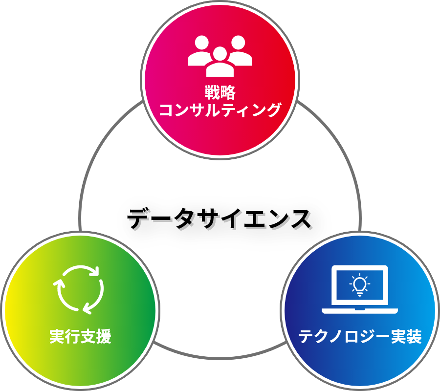 データサイエンス×マーケティングコンサルティングの会社であることを示すイメージ