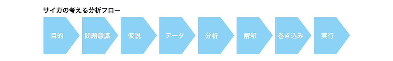 XICA-Academyをなぜ立ち上げようとしたのか?