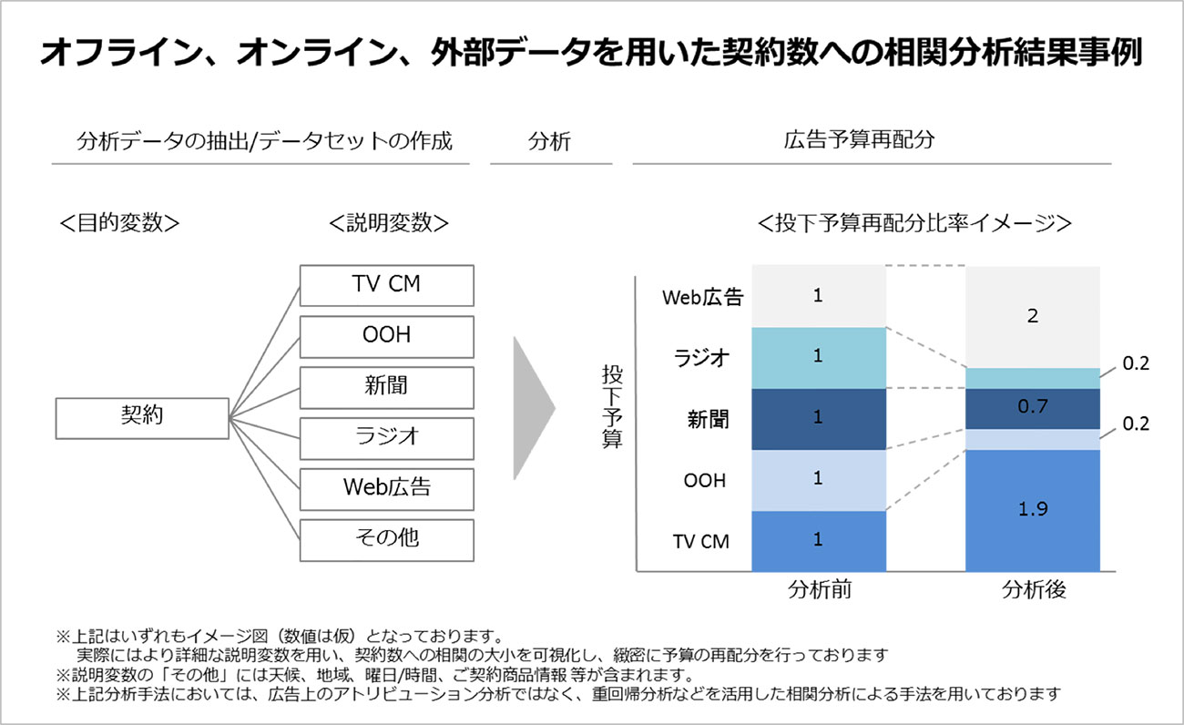 プレスリリース