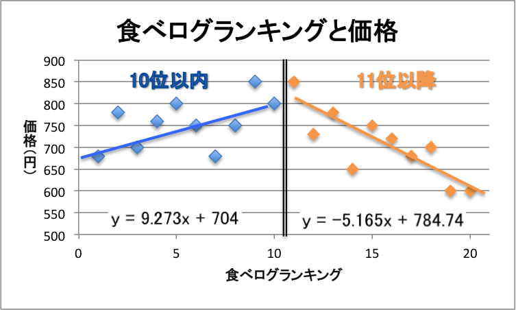 「メノコメトリックス」でデータを俯瞰する