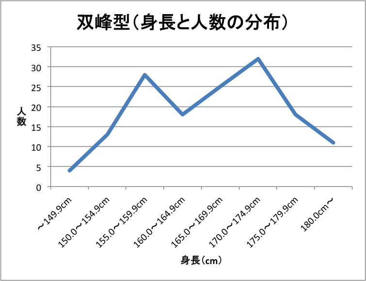 「メノコメトリックス」でデータを俯瞰する