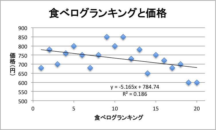 「メノコメトリックス」でデータを俯瞰する