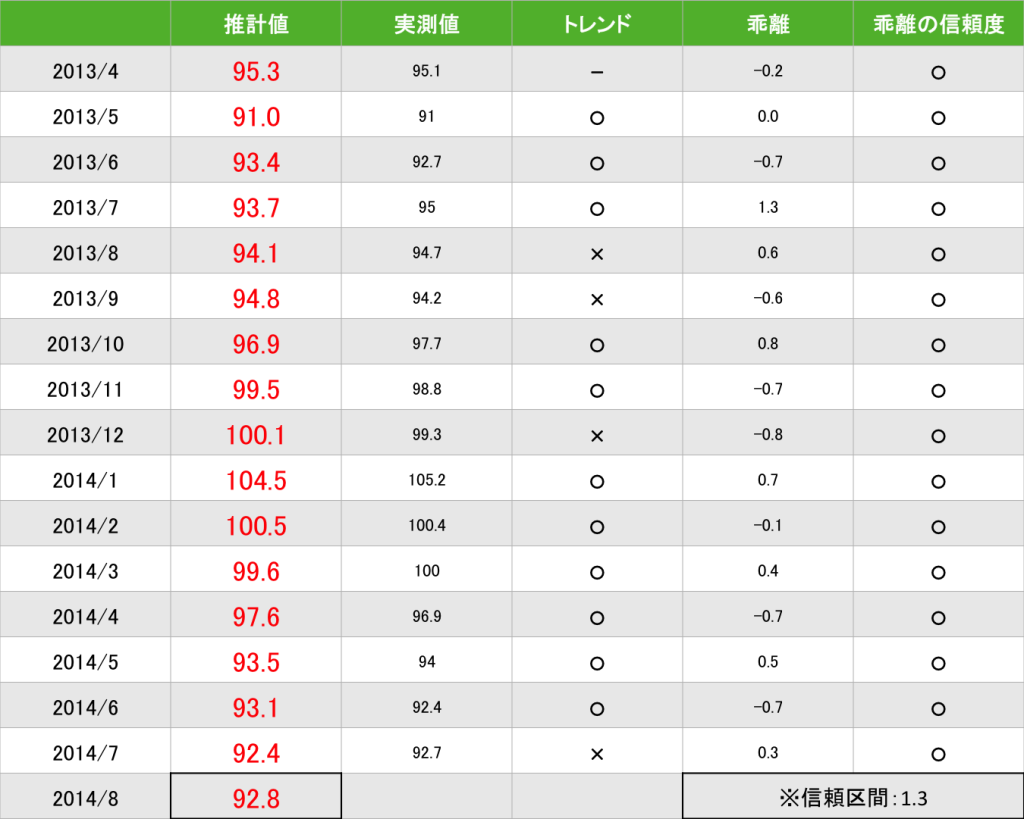静岡県の未来はどうなる!?
