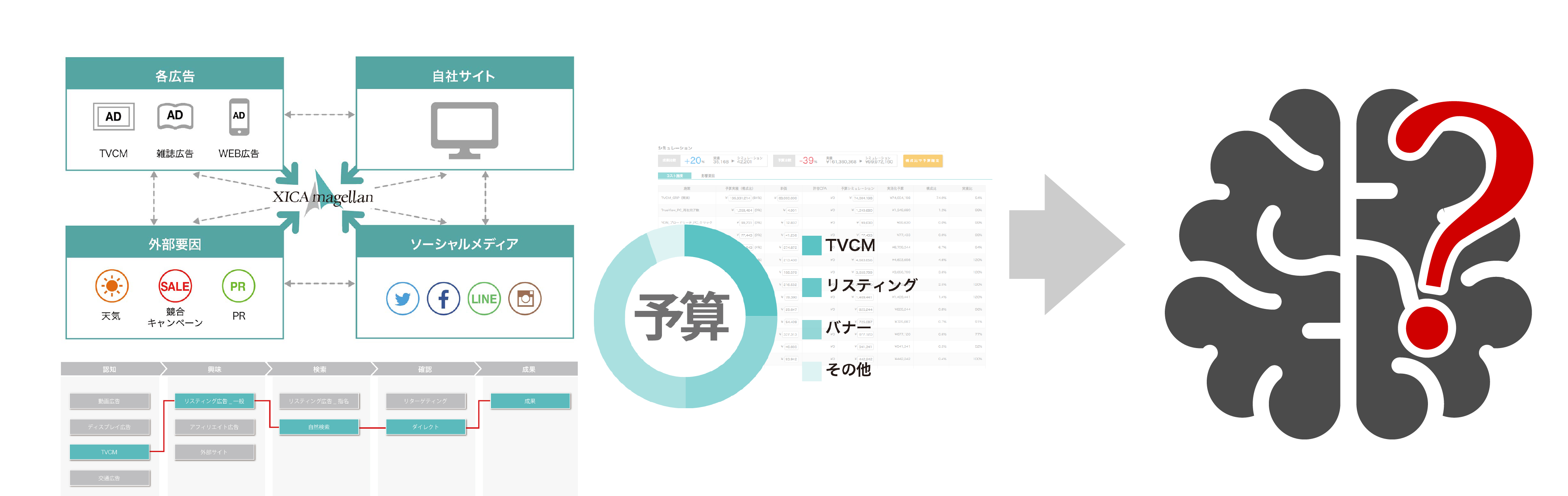 マーケティング活動の本質は、運用よりも戦略