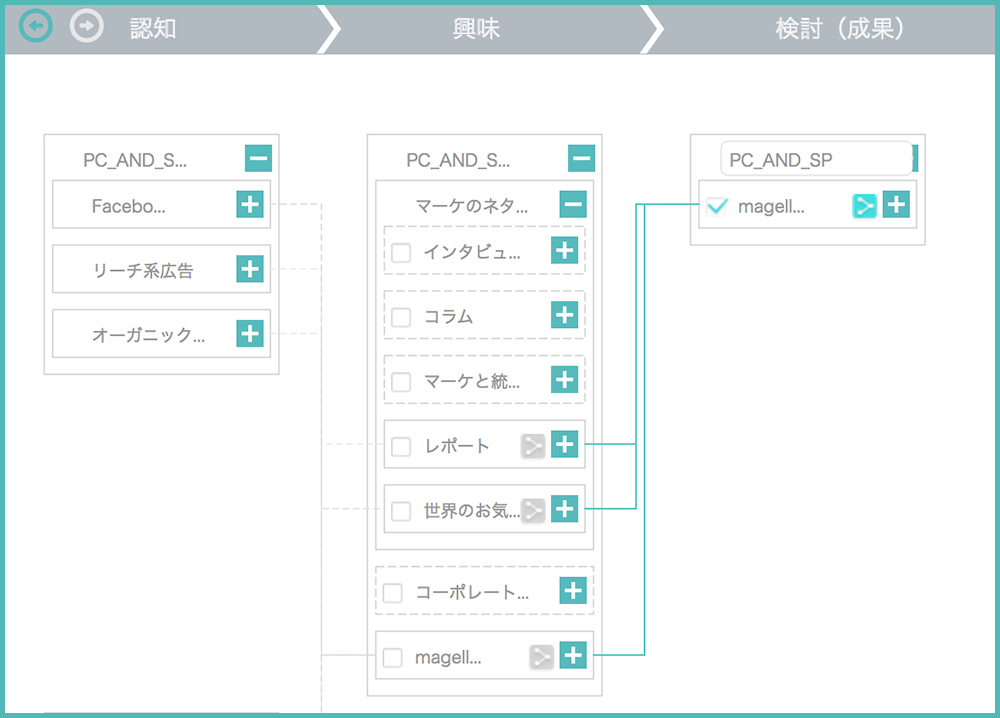 マゼランの実際の画面です。関係性が強い要因を実線で結んでいます。