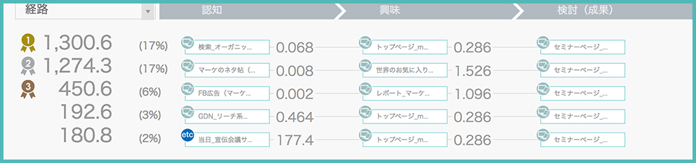 マゼランの実際の画面です。