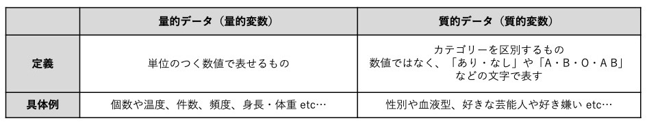 量的データと質的データ