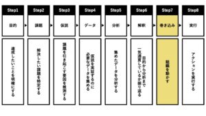 データ分析の8ステップ