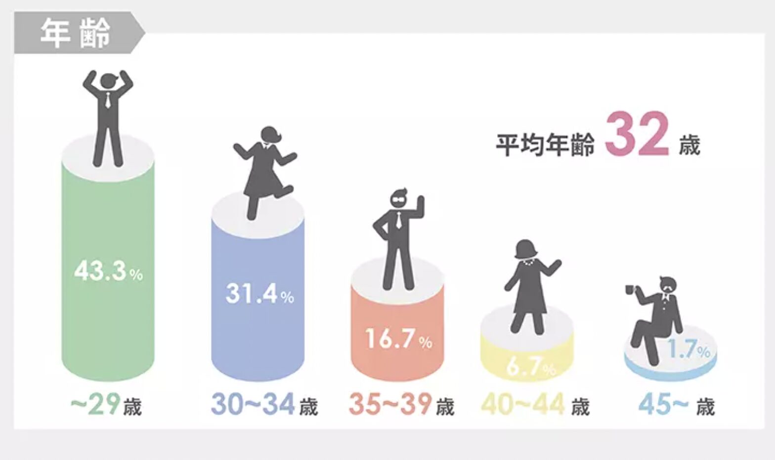 統計とは?「平均」と「分配」の例
