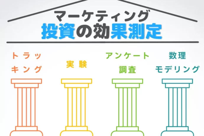 マーケティング投資の効果測定、4本柱とは？追跡、実験、調査と数理モデリング：それぞれの長所と短所、有効活用できるシーンを解説