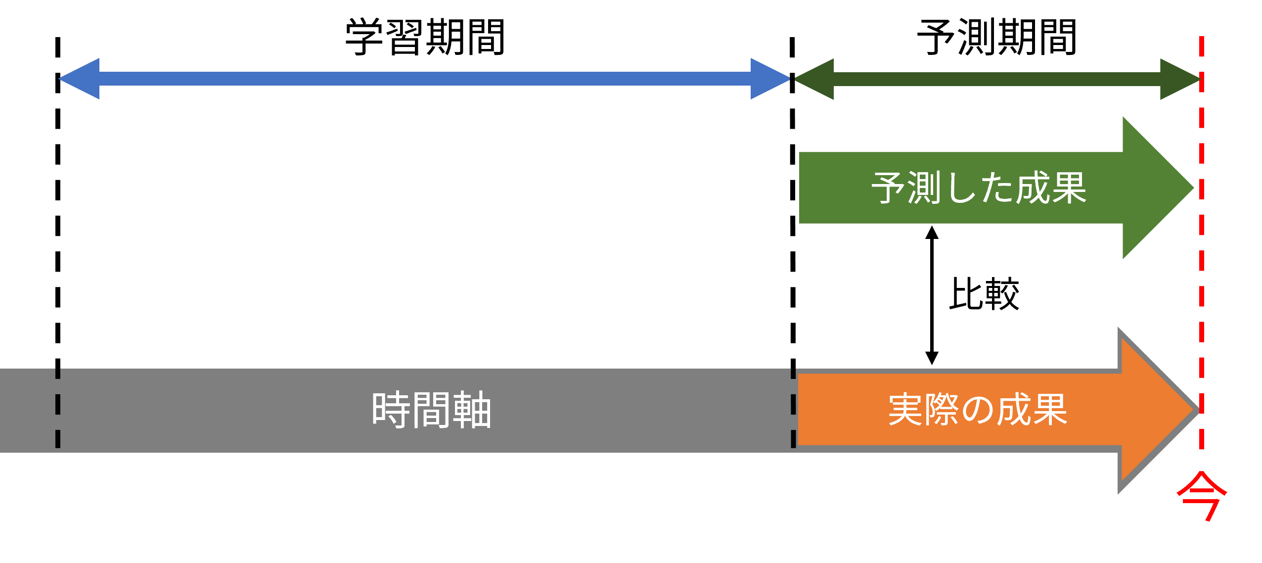 MMMのバックテスティング