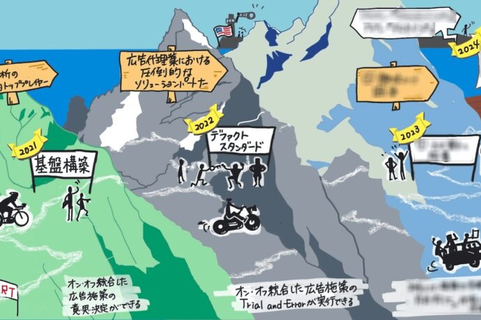 プロダクトロードマップは公正な世界への地図──ビジョンにリアリティを与えたグラフィックの力