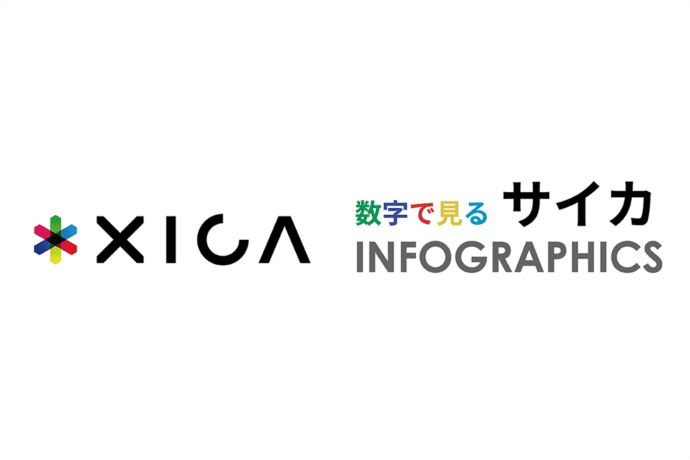 数字で見るサイカ