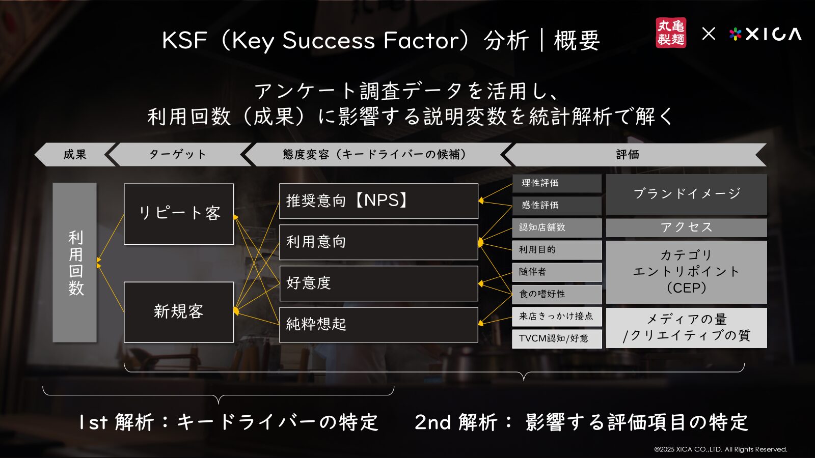 KSF(Key Success Factor)分析の概要