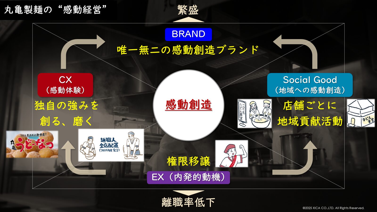 丸亀製麺の“感動経営”