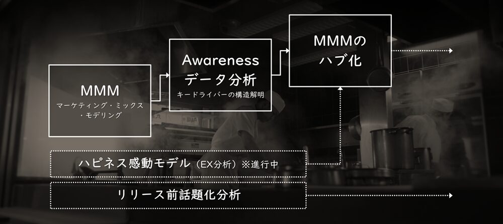 丸亀製麺が実践する“KANDOドリブンマーケティング”