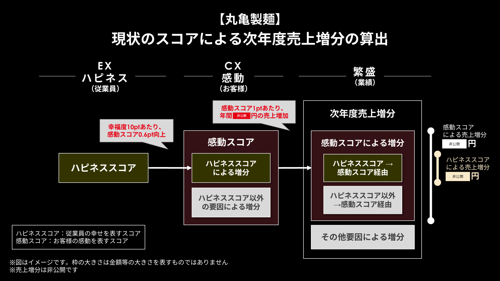 事業成果へのインパクト