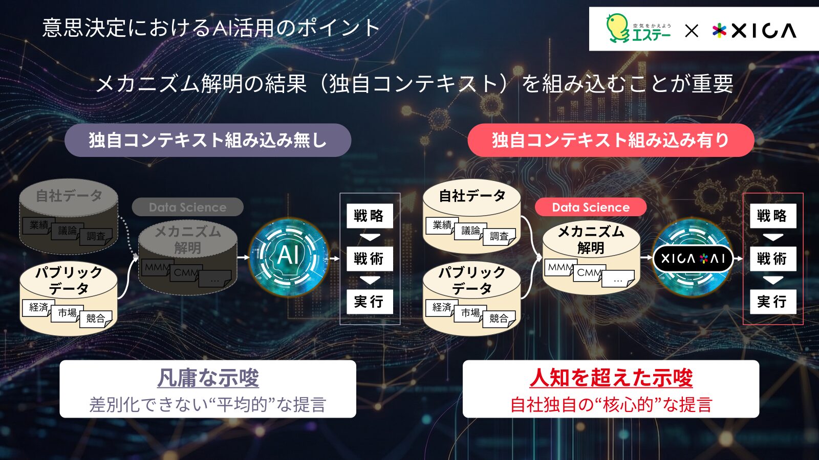 意思決定におけるAI活用のポイント