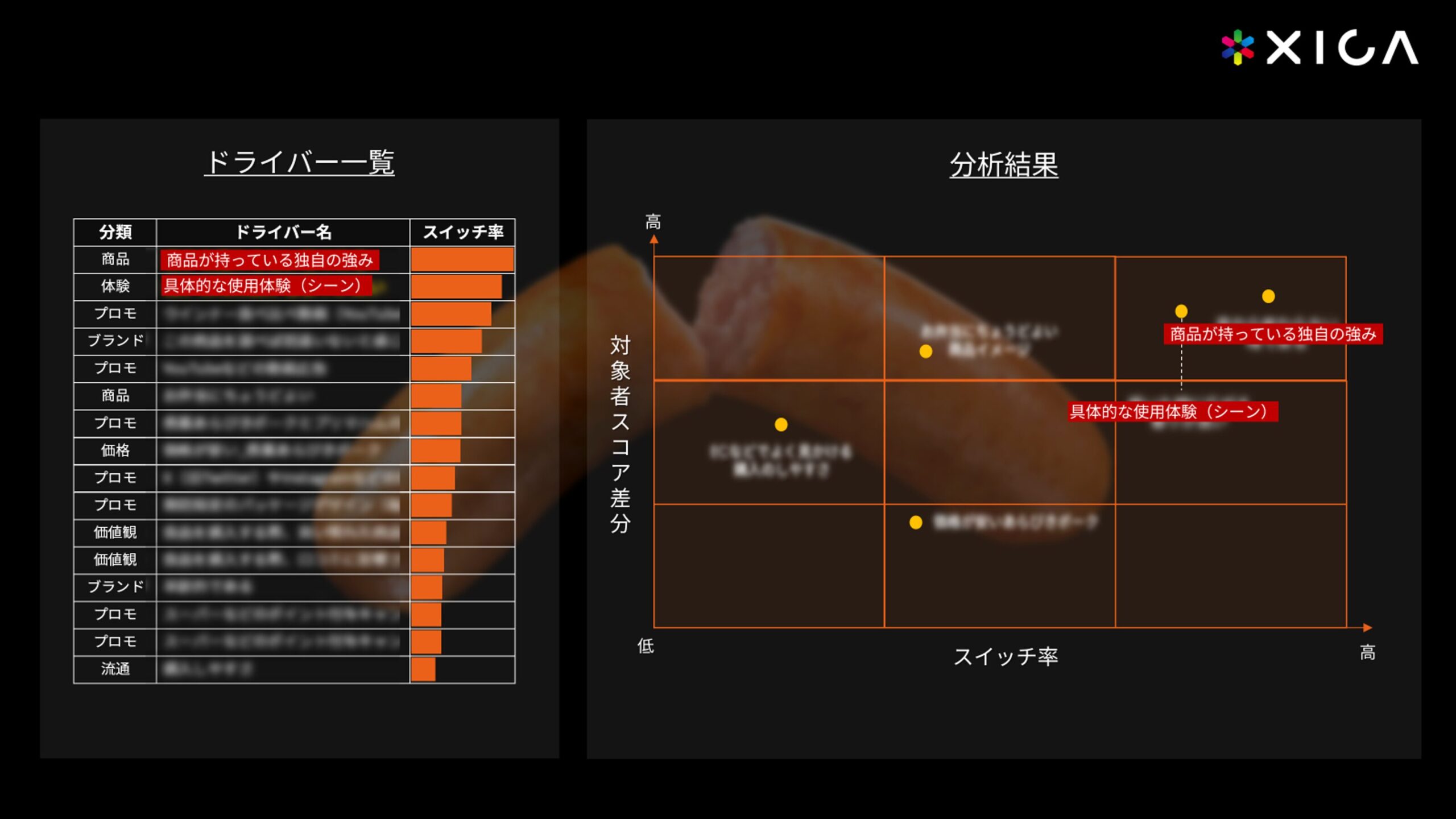 ドライバー一覧と分析結果