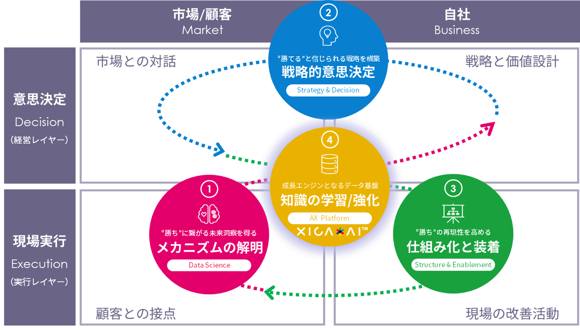 サイカ「事業成長スパイラル」の実装