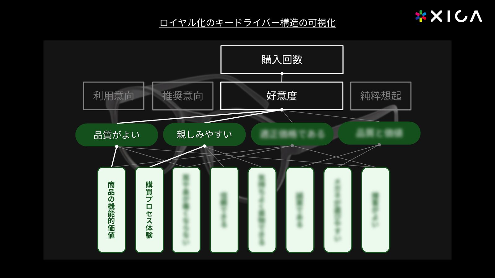 顧客の「好意」を科学し、LTVを最大化するロイヤルティ設計
