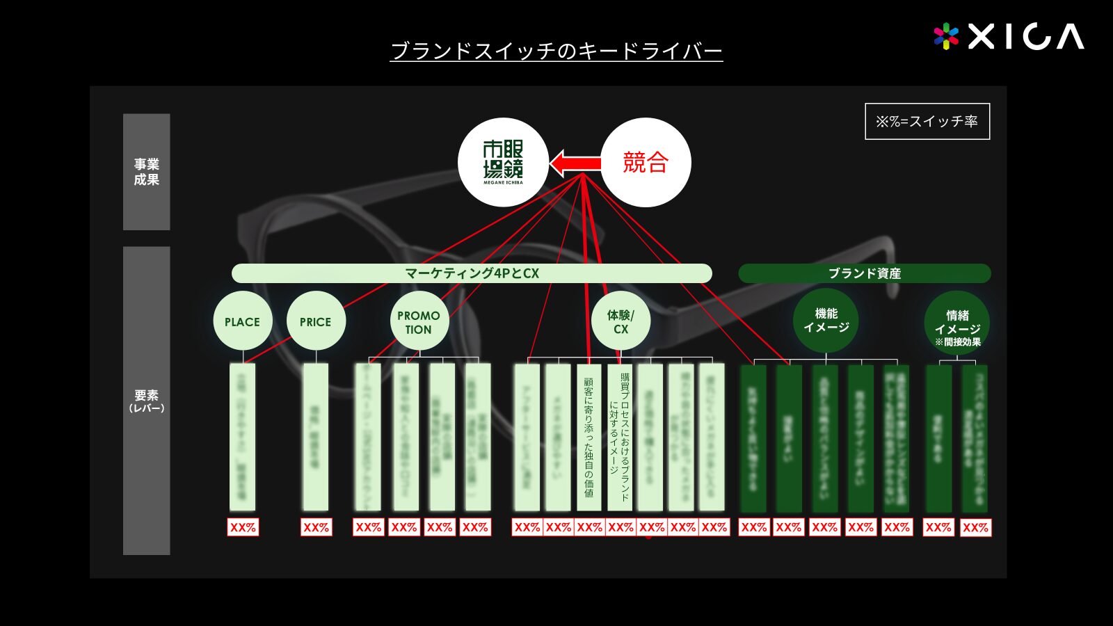 機能的価値を超えた、選ばれる理由を再定義するブランドスイッチ戦略