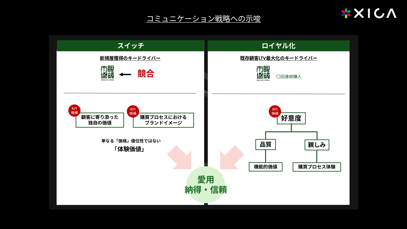 顧客に響く価値を見極め、投資の「選択と集中」を導くコミュニケーション戦略
